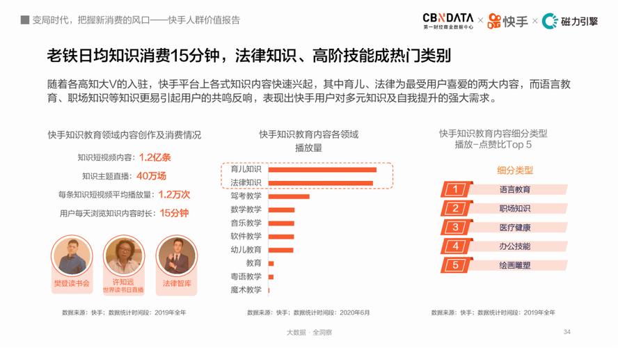快手点赞平台,社交媒体互动生态下的新兴产业解析与价值重构