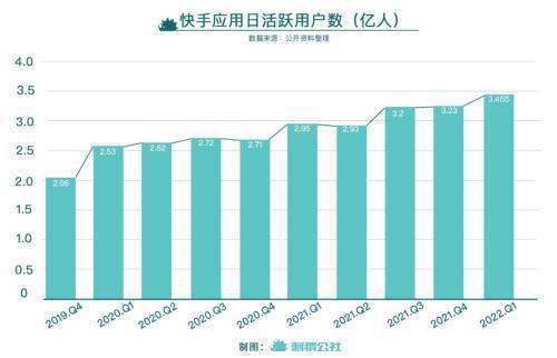快手平台用户增长策略研究,如何通过科学运营实现粉丝量级跃升