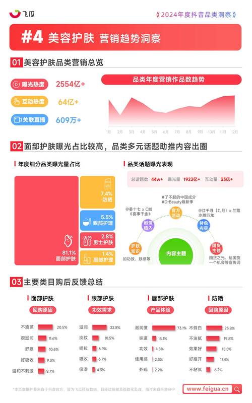 抖音点赞业务兴起,市场规范与用户权益保护成焦点