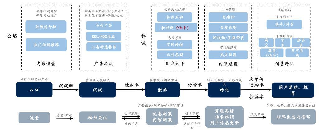 快手在线粉丝业务,数字化时代下的流量运营新范式与行业生态重构