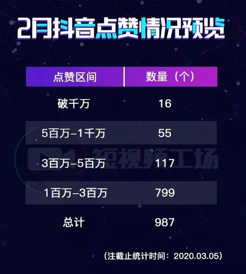 快手点赞人气，数字时代内容生态的流量密码与行业价值重构