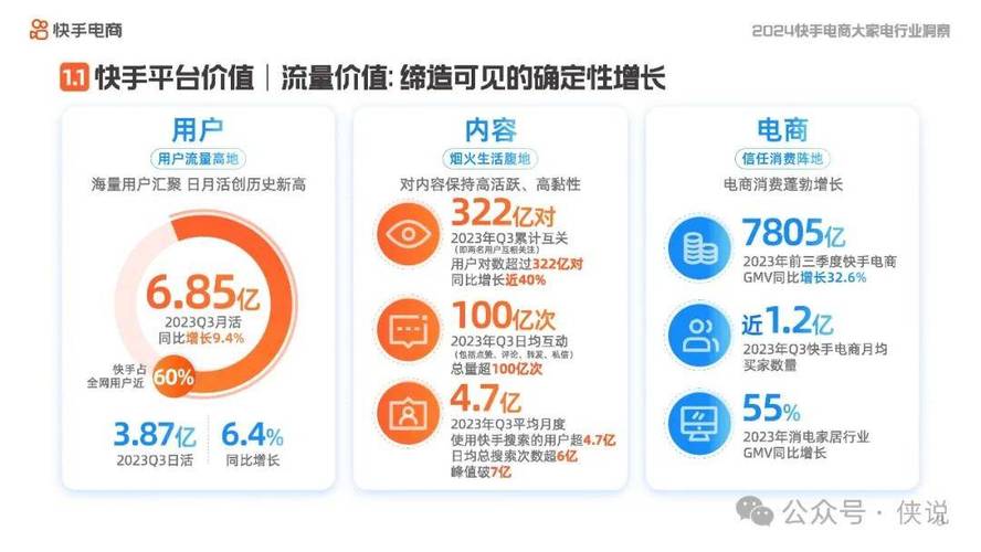 免费快手粉丝增长策略,行业洞察与合规性分析
