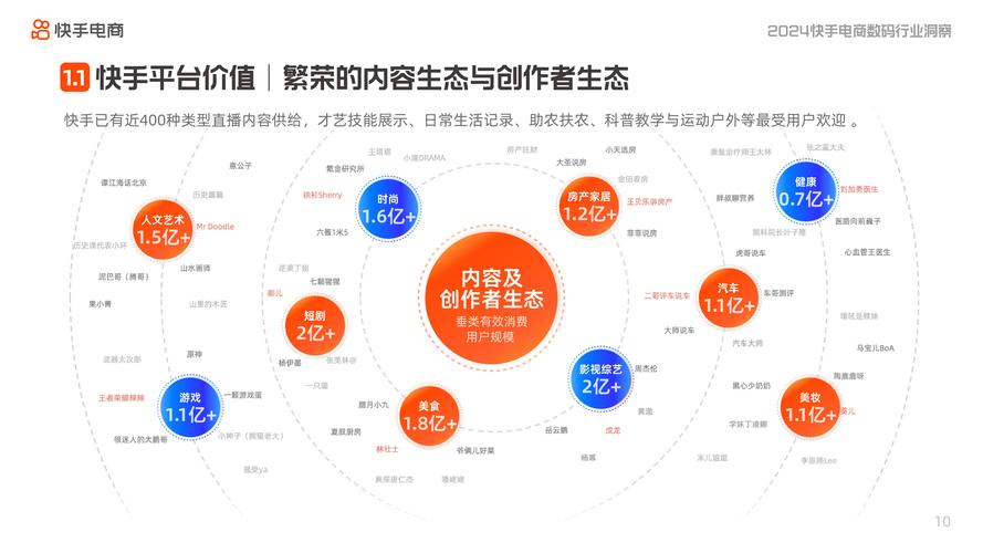 免费快手粉丝增长策略,行业洞察与合规性分析