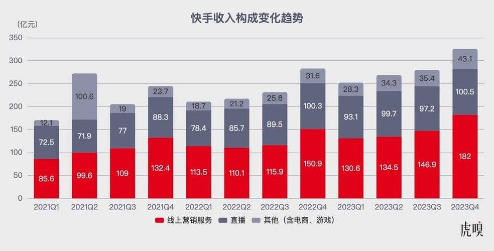 快手真实点赞,透视短视频社交生态下的用户行为与平台价值重构