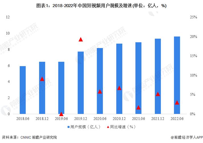 抖音业务持续领跑短视频赛道，多元生态赋能商业新增长