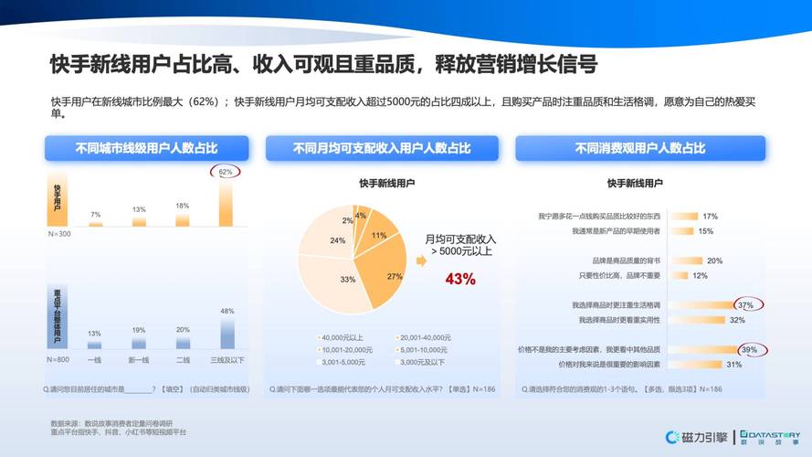 快手生态下1000点赞增长策略,合规运营与流量增长的行业分析