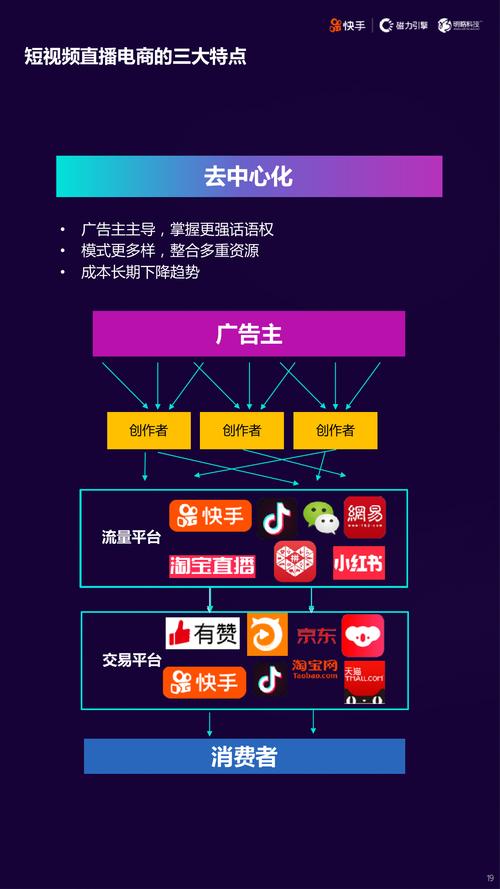快手业务网站平台，短视频生态下的商业价值重构与行业新机遇