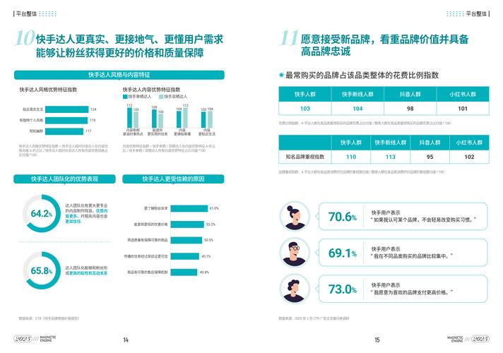 快手业务生态变革,低价自助下单平台如何重构数字营销价值链