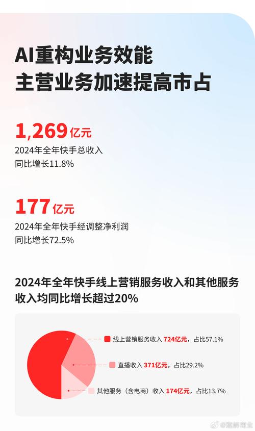 快手点赞经济崛起，解析短视频平台点赞变现的行业生态与盈利模式