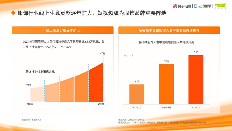 快手点赞业务在线下单平台,低价策略下的行业生态与市场前景分析