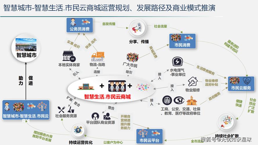 云商城24小时下单平台上线,开启全天候便捷购物新体验