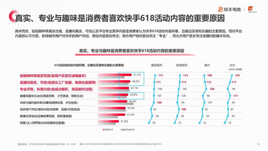 快手涨粉策略深度解析,行业趋势下的用户增长路径与运营优化