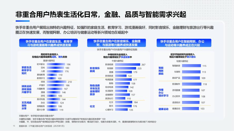 快手内容生态升级,基于用户行为分析的点赞增长策略与行业实践