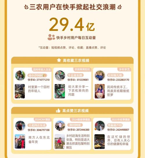 快手生态下一元一万点赞现象解析,流量造假产业链的运作逻辑与行业影响