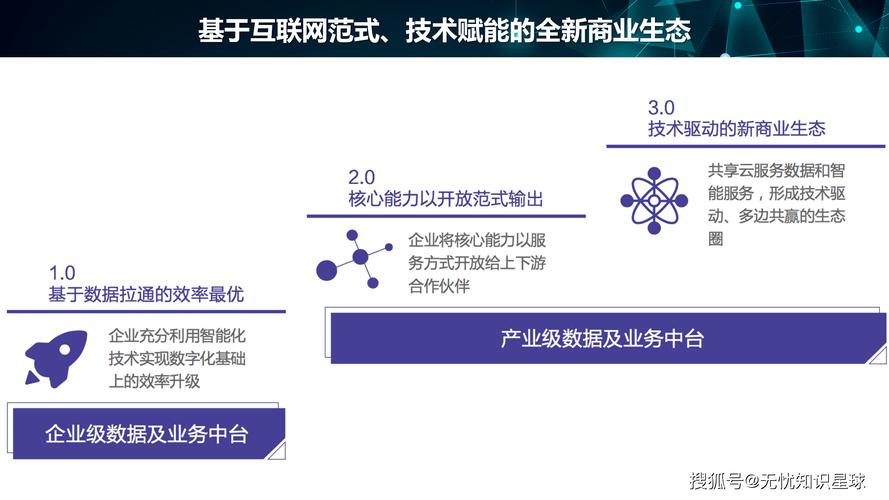 24小时秒单业务平台,数字化时代下的高效交易新范式