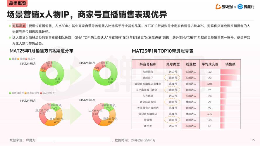 抖音低价自助下单平台兴起,规范发展成行业关注焦点