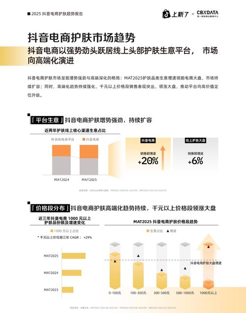 抖音业务点赞量激增背后,市场新趋势与行业规范并行