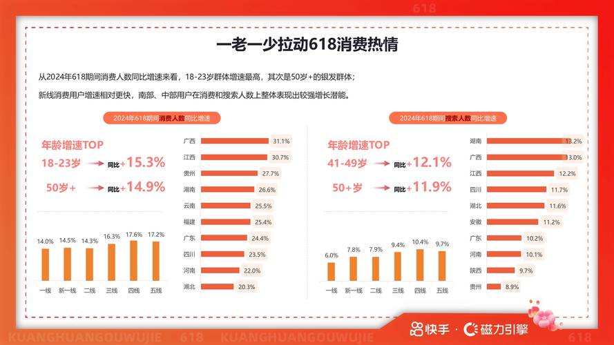 快手平台用户增长策略解析,如何高效获取粉丝并构建可持续影响力