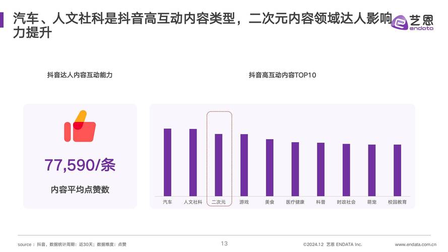抖音点赞新趋势,用户互动升级,社交影响力持续攀升