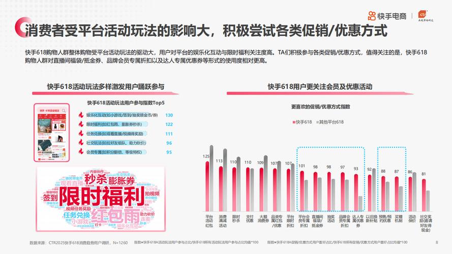 快手点赞增长策略深度解析,行业趋势下的用户互动提升路径