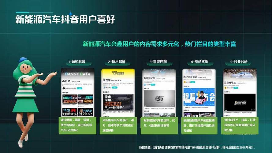 抖音点赞业务网站兴起,规范运营成行业健康发展关键