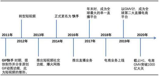 快手5元3000粉现象，低成本流量背后的行业生态与风险解析
