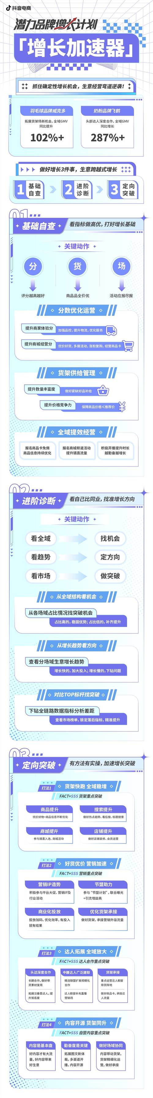抖音点赞业务新突破,24小时低价链接助力流量增长