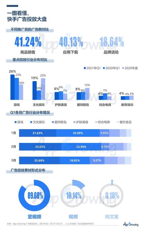 快手20万粉丝账号变现价值深度解析,流量经济下的收益模型与行业趋势
