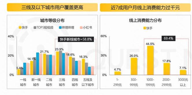快手生态下20元1000点赞网站现象,流量造假产业链的深层剖析与行业治理路径