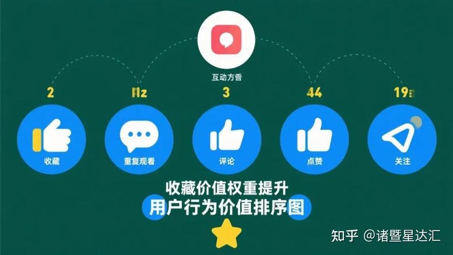 快手生态下内容点赞增长策略,基于算法逻辑与用户行为的快速破局路径