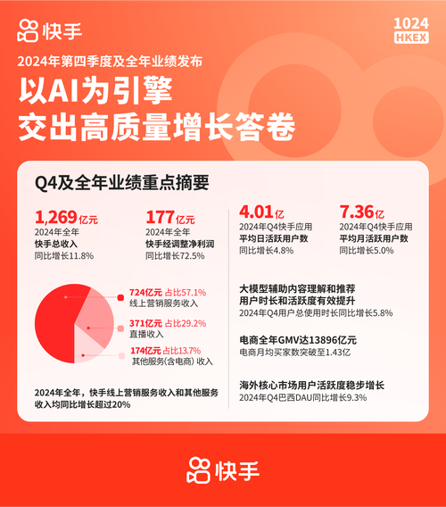 快手视频粉丝经济,行业生态、增长逻辑与未来趋势深度解析