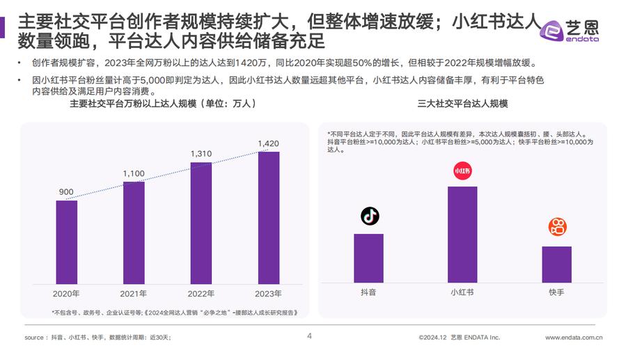 快手业务网站平台生态解析,短视频商业化浪潮下的产业重构与价值创新