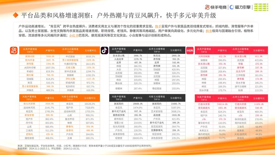 快手点赞交易市场深度剖析,合法合规路径与行业乱象治理
