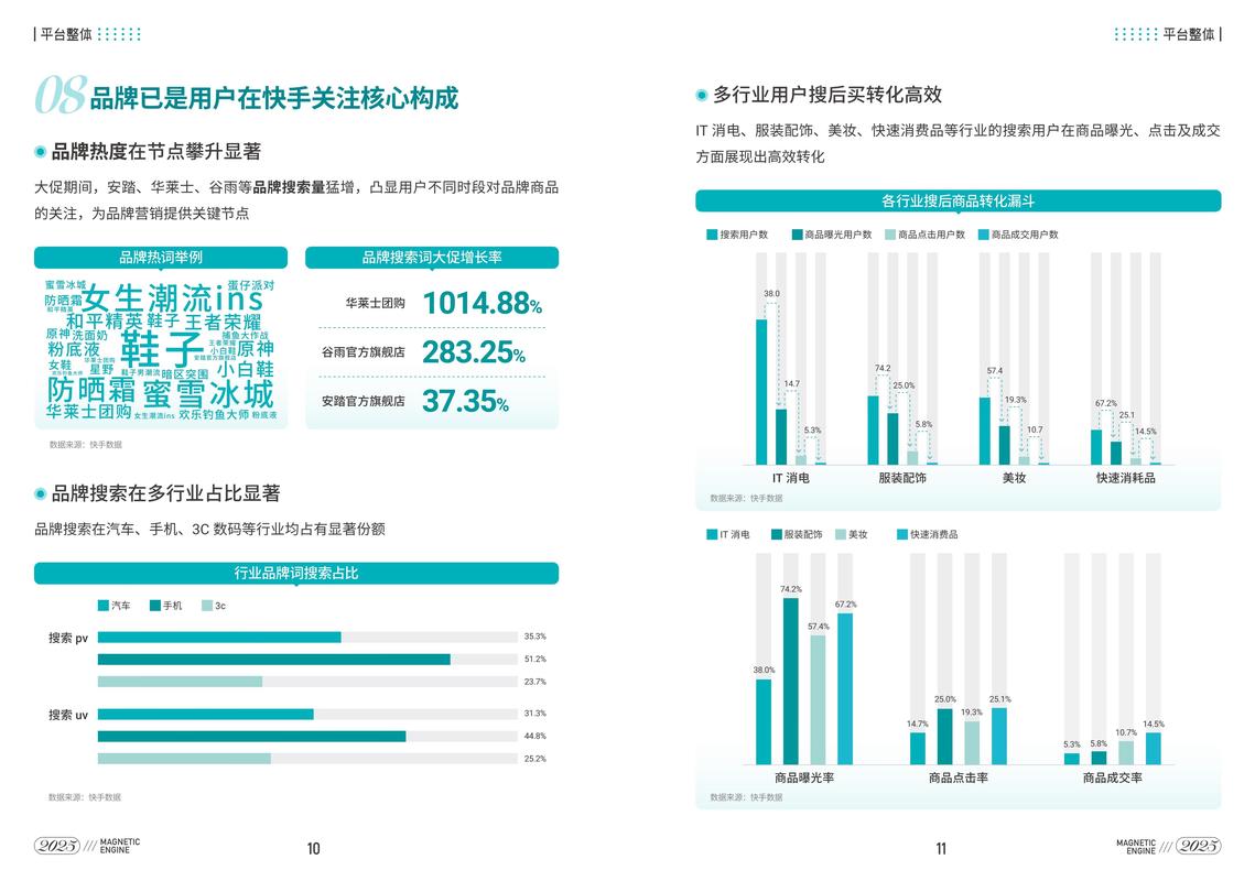 快手点赞业务套餐市场解析,0.1-1000万点赞需求下的行业生态与运营策略