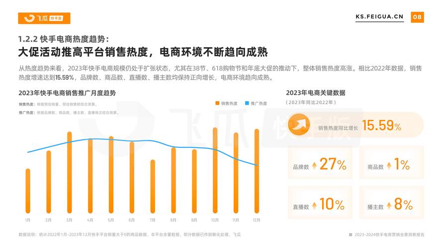 快手自助24小时下单,数字营销时代下的即时消费新范式与行业生态重构