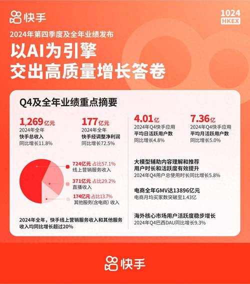 快手生态流量运营新趋势,24小时在线自助点赞平台的技术赋能与行业规范探索