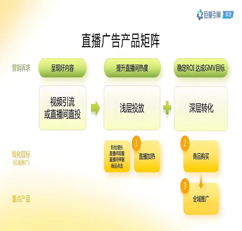 抖音自助下单网,数字化营销新引擎,助力品牌高效触达用户