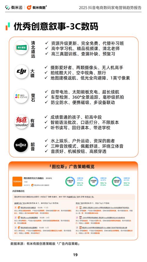 抖音24小时下单服务全面上线,全天候消费体验引领电商新风潮