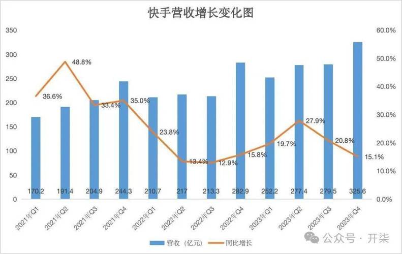快手生态下点赞量增长策略,基于算法逻辑与用户行为的深度解析
