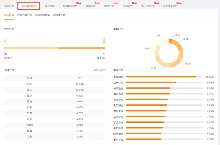 快手生态下粉丝经济新观察,1000个基础粉丝的商业价值与运营策略解析