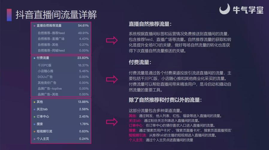 抖音业务网站平台崛起,赋能品牌营销,开启流量变现新篇章