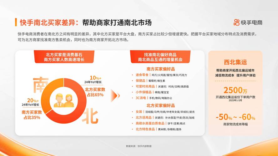 快手点赞下单自助平台,社交媒体互动营销的新兴生态与行业规范探索
