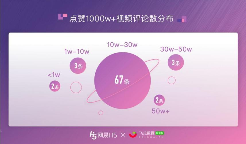 抖音点赞粉丝量激增成新趋势,内容创作者迎来发展新机遇