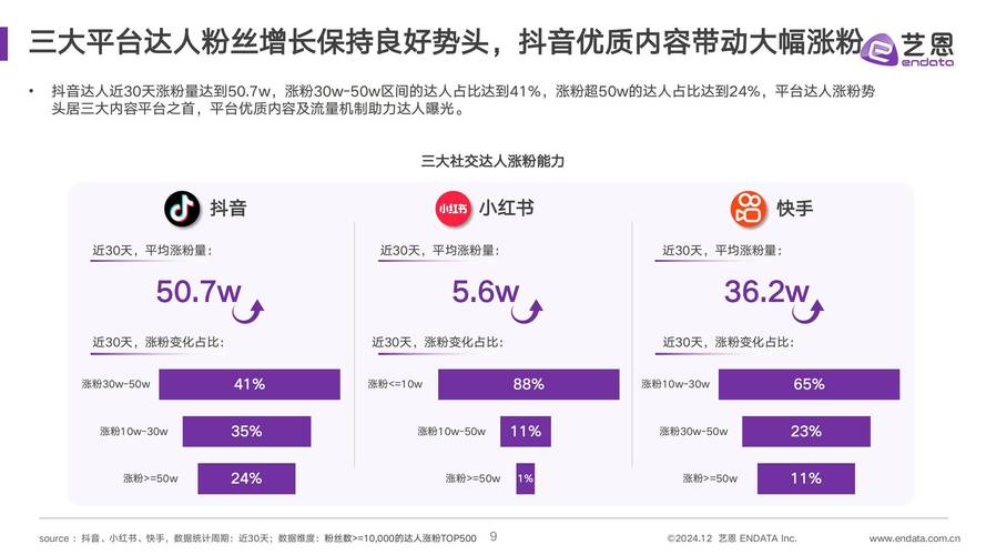 快手平台一万点赞现象解析,流量价值与内容生态的深度洞察