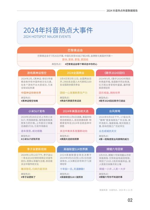 抖音在线点赞下单平台兴起,规范运营成行业健康发展关键