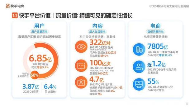 快手生态流量运营新趋势,每日免费领赞平台的价值解析与行业影响