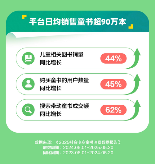 抖音低价24小时下单平台崛起，重塑电商消费新生态