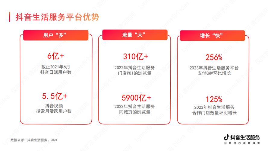 抖音低价点赞自助平台兴起,便捷服务背后的行业新动向
