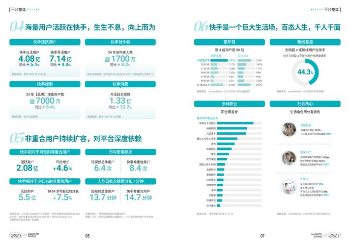 快手业务平台24小时在线,数字营销生态下的全天候服务新范式