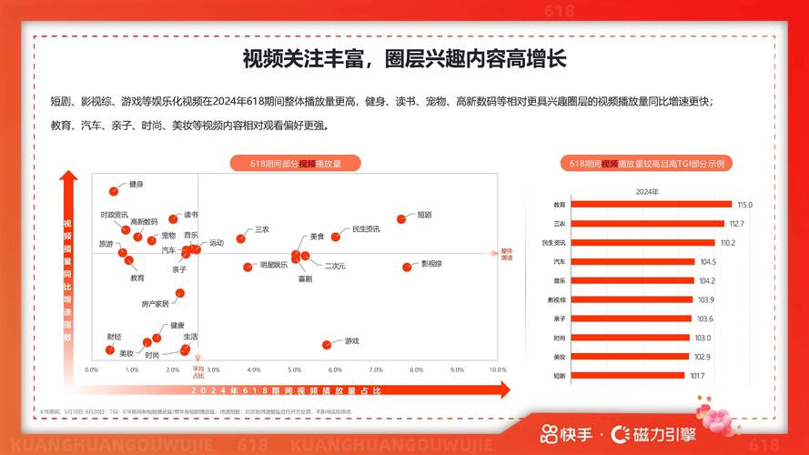 快手平台用户增长策略深度解析,如何实现粉丝量快速突破的行业路径
